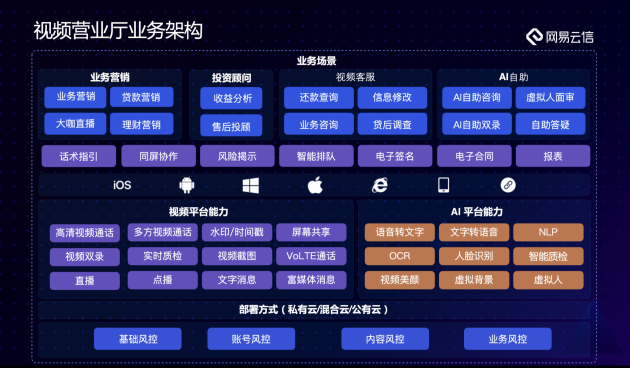 网易云信入选《2021爱分析·区域性银行数字化厂商全景报告》