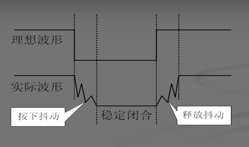 机械触点断开闭合时的电压信号