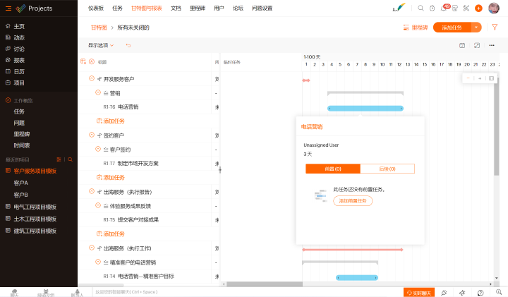 Gantt chart