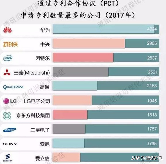 华为内部最为神秘的部门——2012实验室