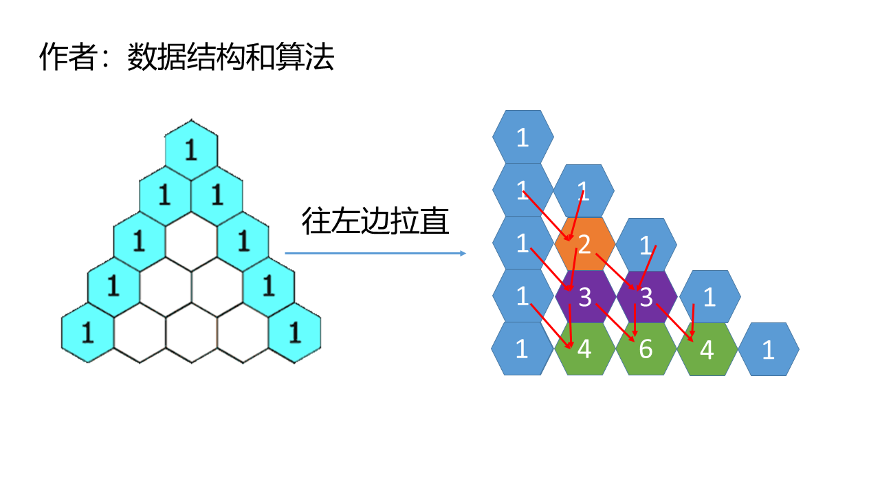 杨辉三角，给定一个非负整数 numRows，生成「杨辉三角」的前 numRows 行。