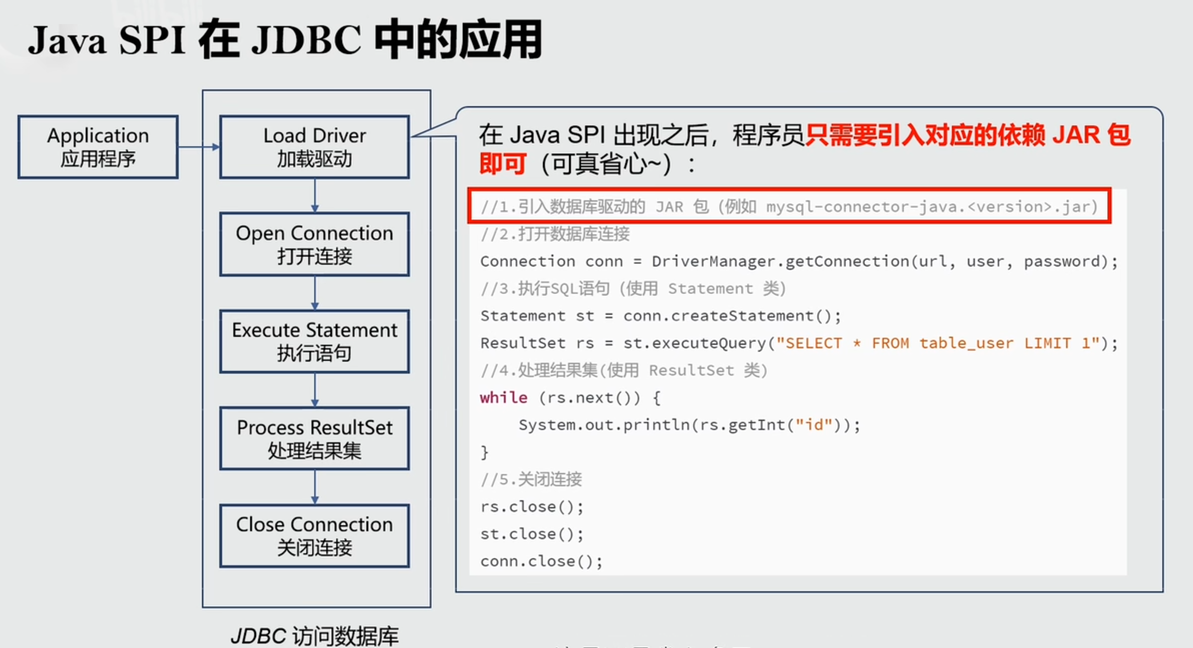 spi-jdbc-jar.png