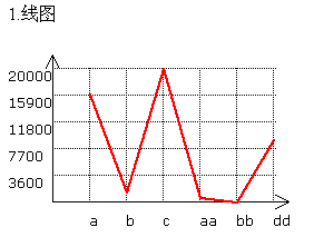 数组_javascript 在客户端绘制图表系列三——xy坐标曲线图(l转)