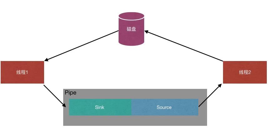 压缩20M文件从30秒到1秒的优化过程