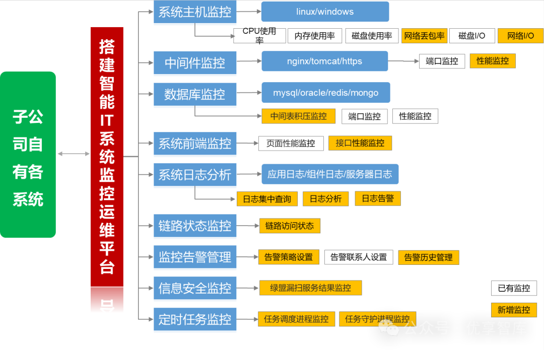 百度收录接口_百度收录神器_服务器不稳定 如何让百度重新收录网站