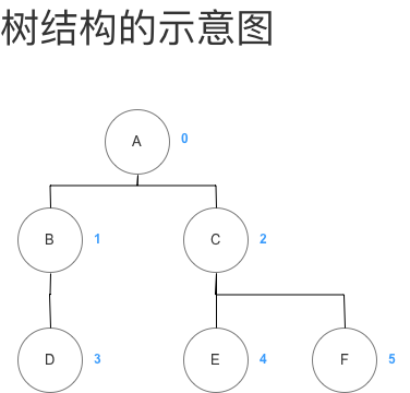 示意图