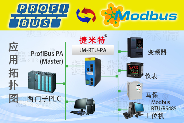 Profibus PA转Modbus RTU总线协议转换网关(图1)