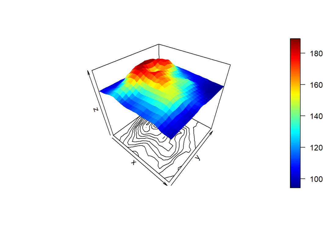 R_3D图(三)_R语言中文社区-CSDN博客