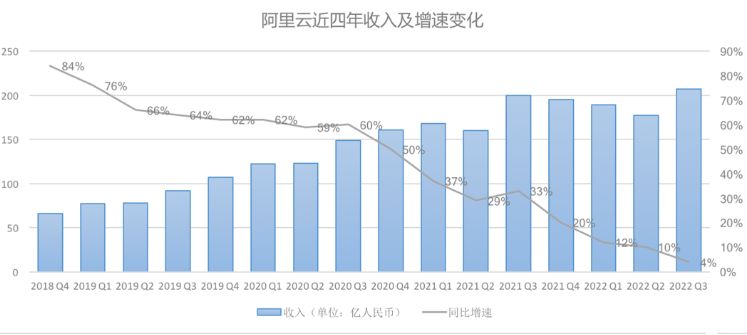 深度好文從宕機到停止上市阿里雲變天了