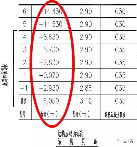 若矩形截面梁的高度和寬度超詳細梁鋼筋平法識圖與梁鋼筋平法識圖入門