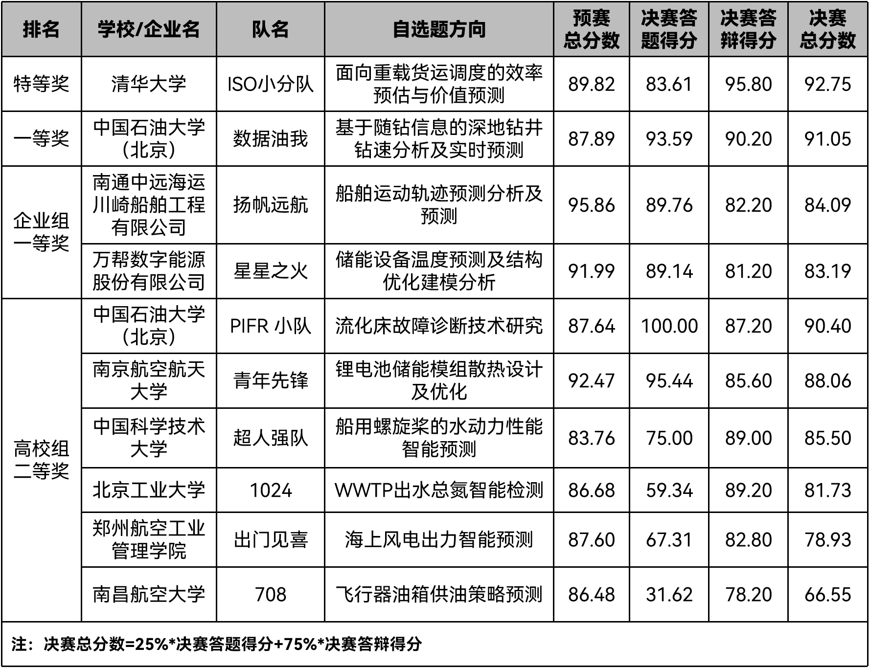 企业微信截图_17170556215771.png