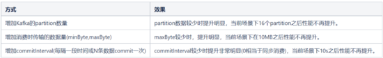 去哪儿网MySQL日志分析实践，80%数据丢失都给你救回来