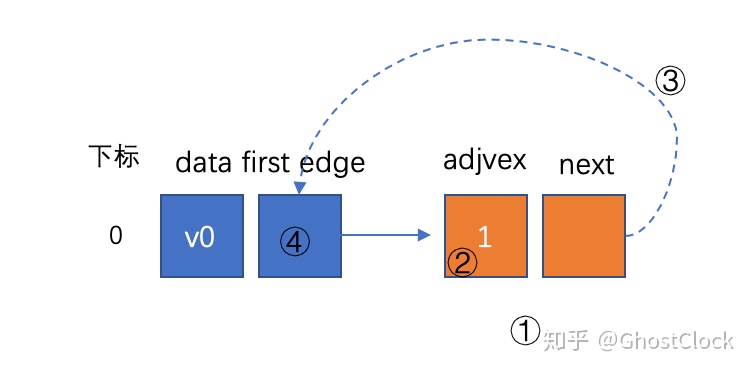 无向完全图k6有几条边_经典数据结构-图