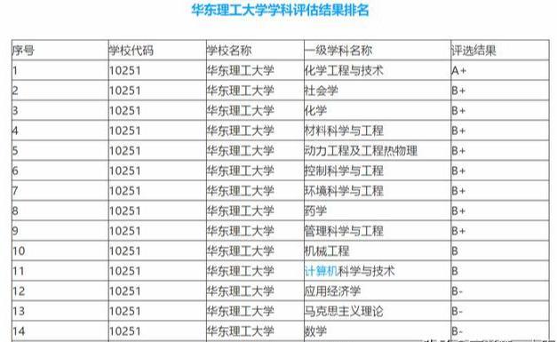 航空學院計算機二級難嗎如果只看學校不看專業的話南航華東理工西工大