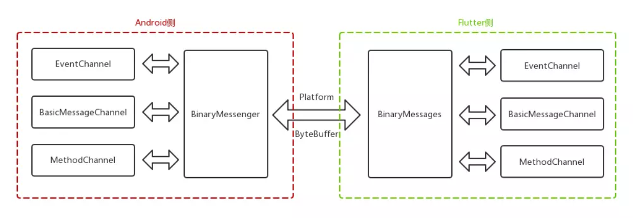 Создание проекта flutter