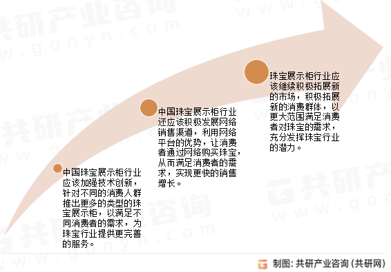 2023年中国珠宝展柜行业发展现状及发展趋势分析：行业正处于蓬勃发展的阶段，未来发展前景光明[图]