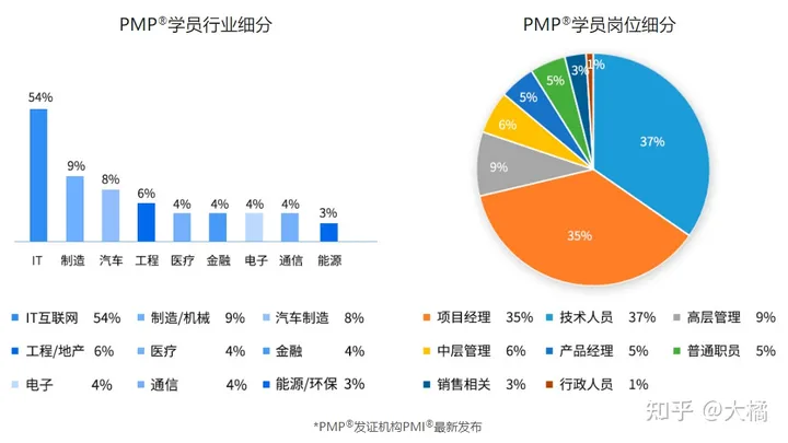 PMP<span style='color:red;'>报考</span><span style='color:red;'>流程</span>？