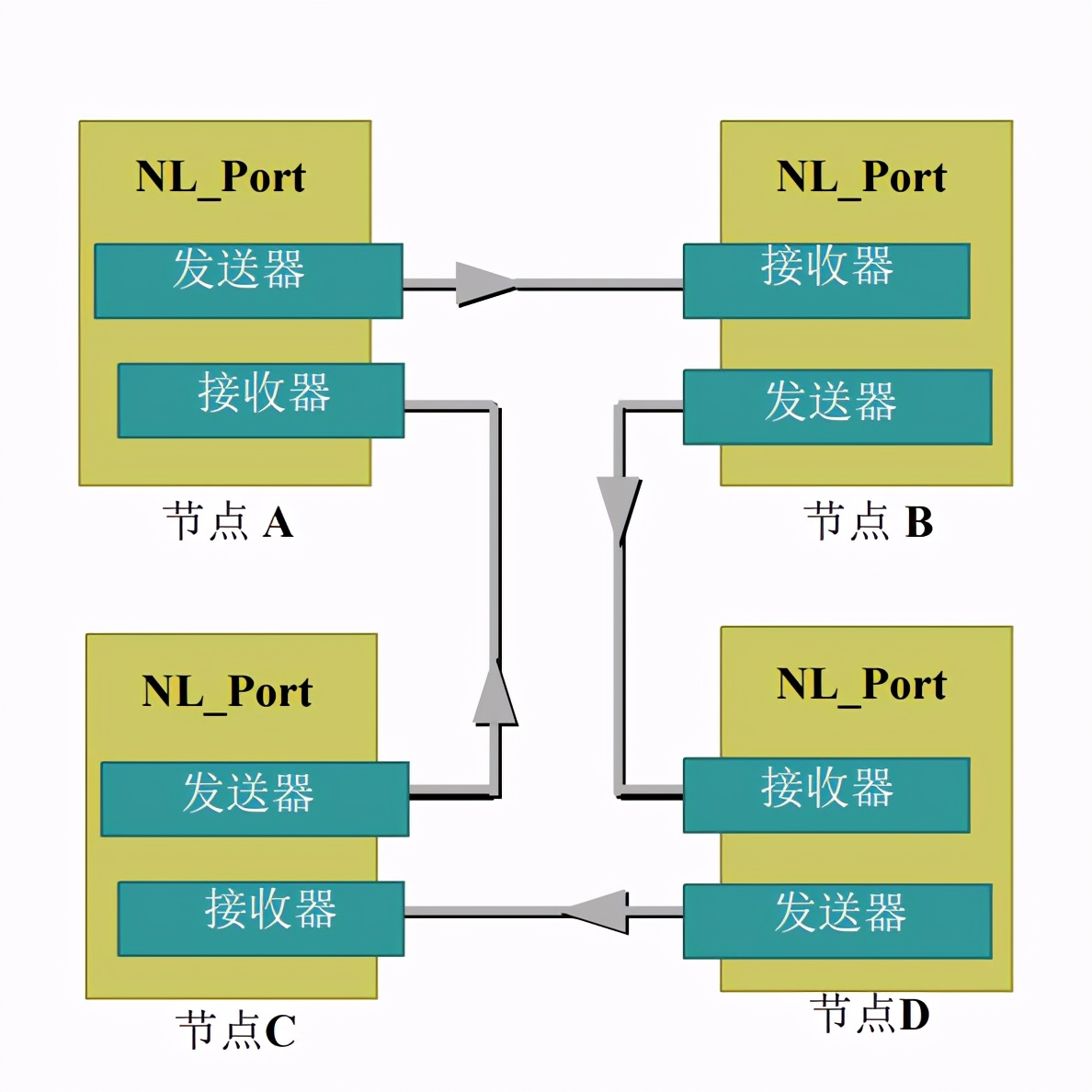 内卷了！DAS、NAS、SAN区别和FC SAN存储