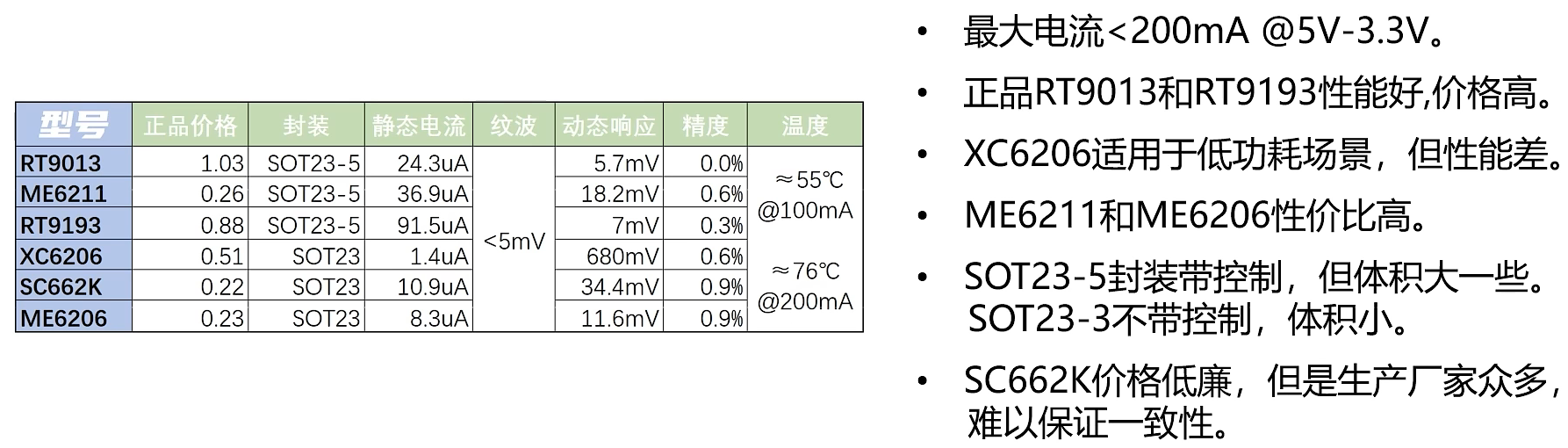 电源大师课-初阶