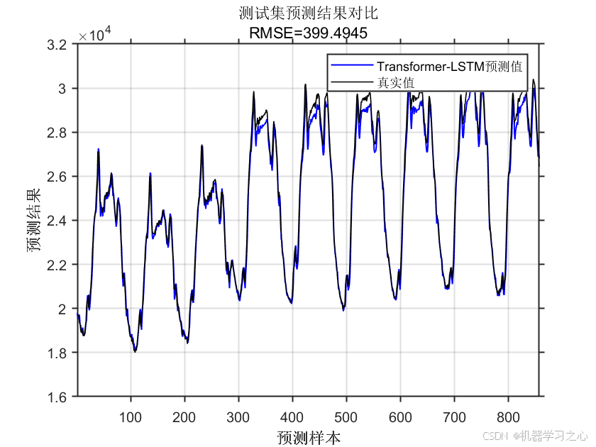 Transformer-LSTM预测 | Matlab实现Transformer-LSTM时间序列预测_matlab_03