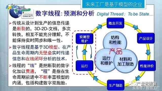 【智能制造】同济大学张曙教授：未来工厂；三论智能制造（经典长篇解读）