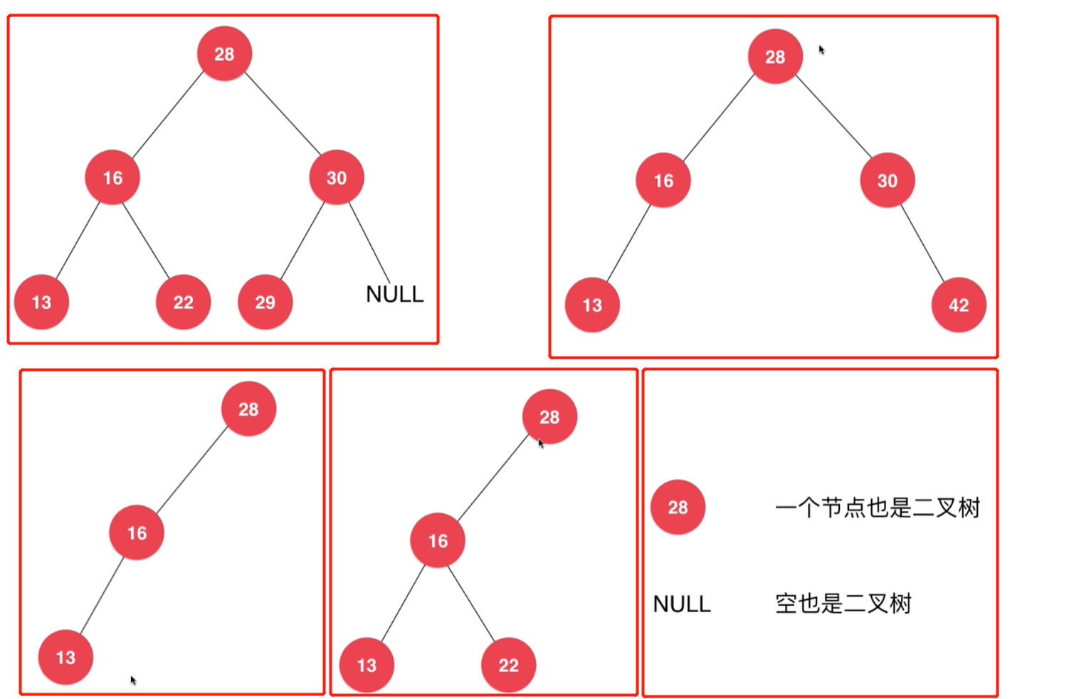 非满二叉树的例子