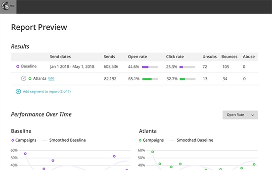 Email analytics