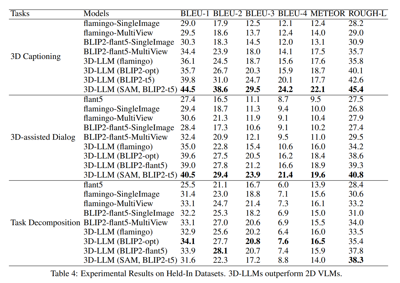 hold-in data