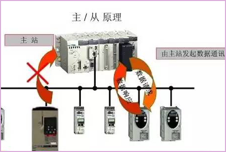 DL/T 645与modbus协议是否兼容，有何关系？