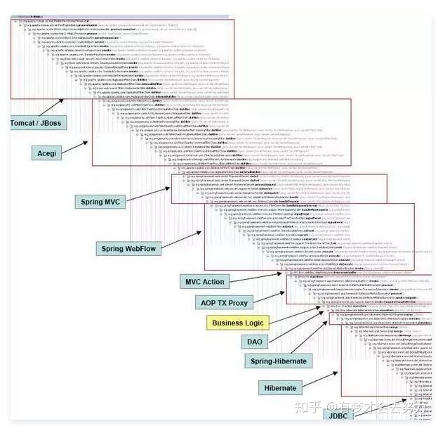 java 拼接html_程序员用1.5小时写出的Java代码，让同事瞠目结舌！直呼优秀