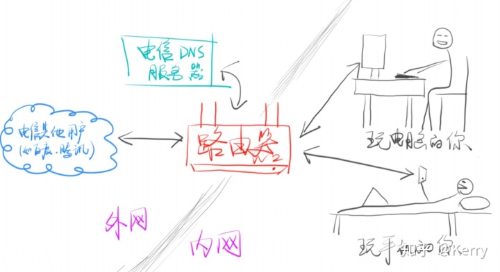 easyui datagrid url不请求请求_浅谈url