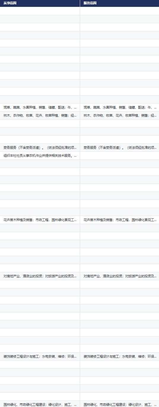 新库上线 | CnOpenData劳务外包企业工商注册基本信息数据