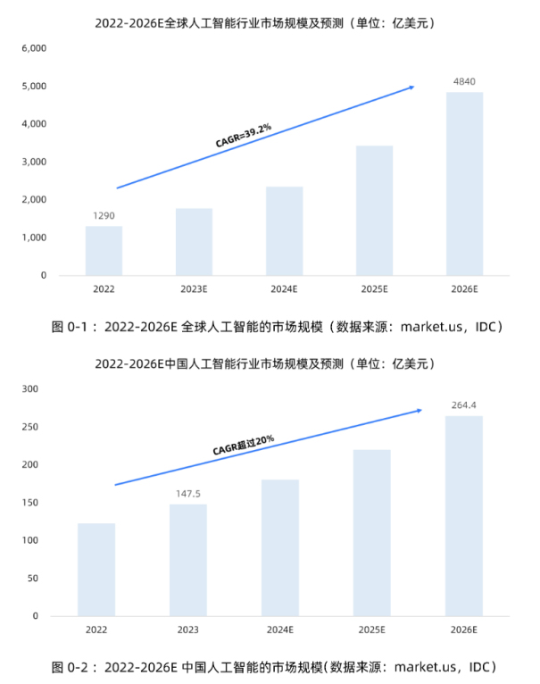 行业报告 | 探索人工智能的发展之路