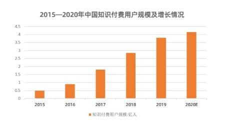 自学3D建模，又怕学不精？报班又太贵，怎么办？