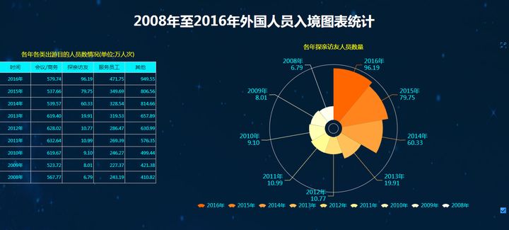 中左侧看不到自己的表_操作解析！数据分析中的接口数据源是什么玩意儿？