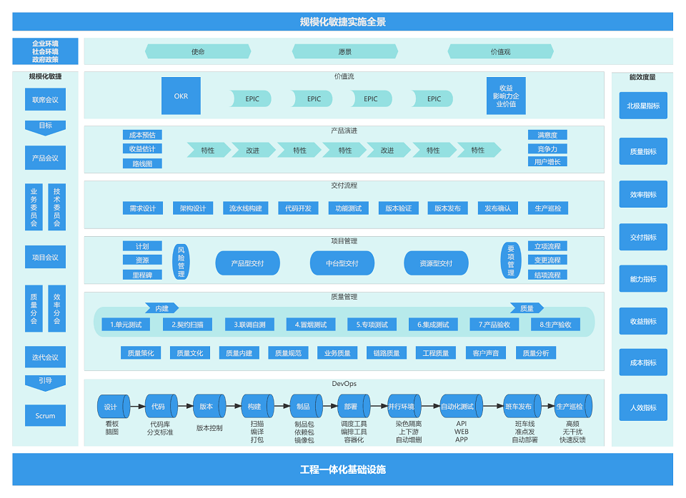 2023年DevOps国际峰会暨BizDevOps企业峰会（DOIS北京站）-核心PPT资料