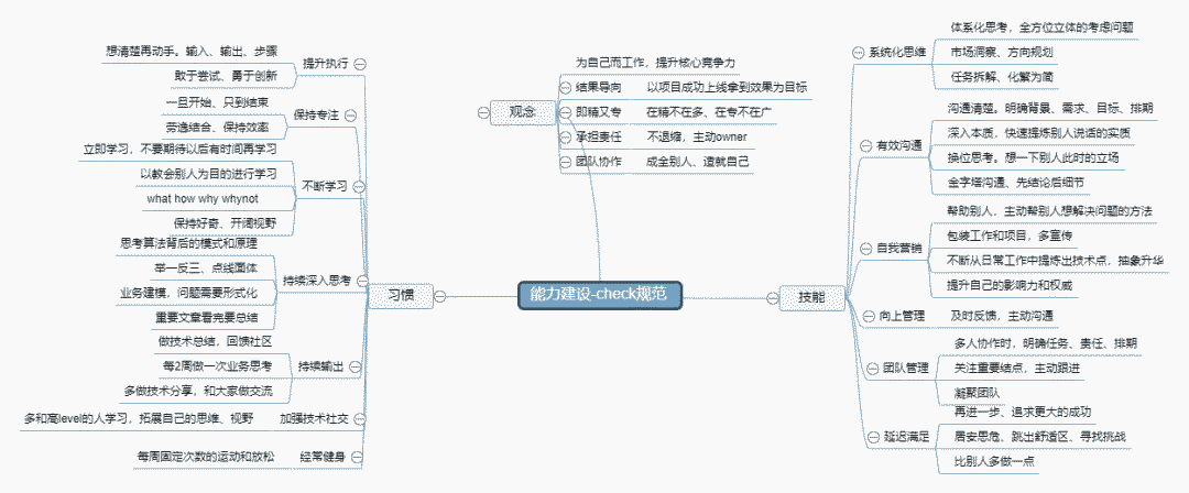 写代码这条路，能走多远？