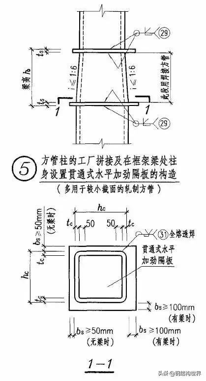 的工地拼接主要用于梁与柱全焊接节点的柱外悬臂梁段与中间梁段的连接