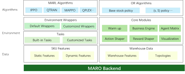 MABIM framework diagram