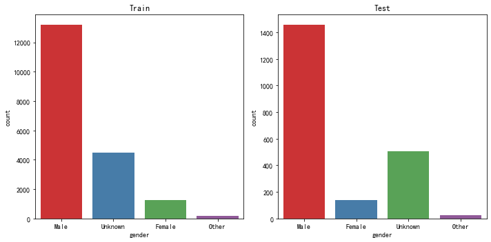 数据科学家发展前景_如何成为数据科学家 (https://mushiming.com/)  第9张