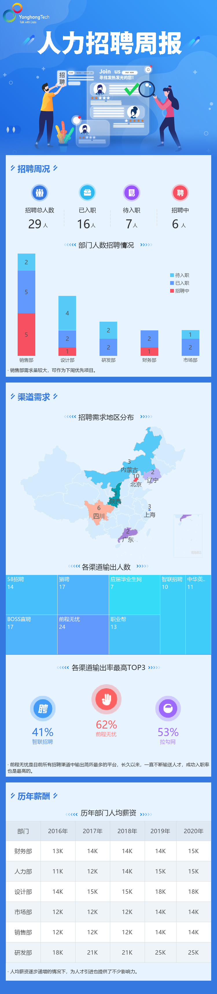 攒了一年的废话，全都用来写年终总结了（附20+年终总结模板）