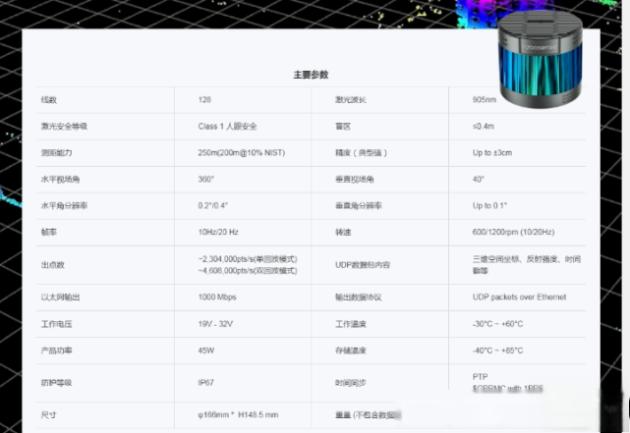 新·知丨自动驾驶传感器那点事之 激光雷达性能指标-有驾