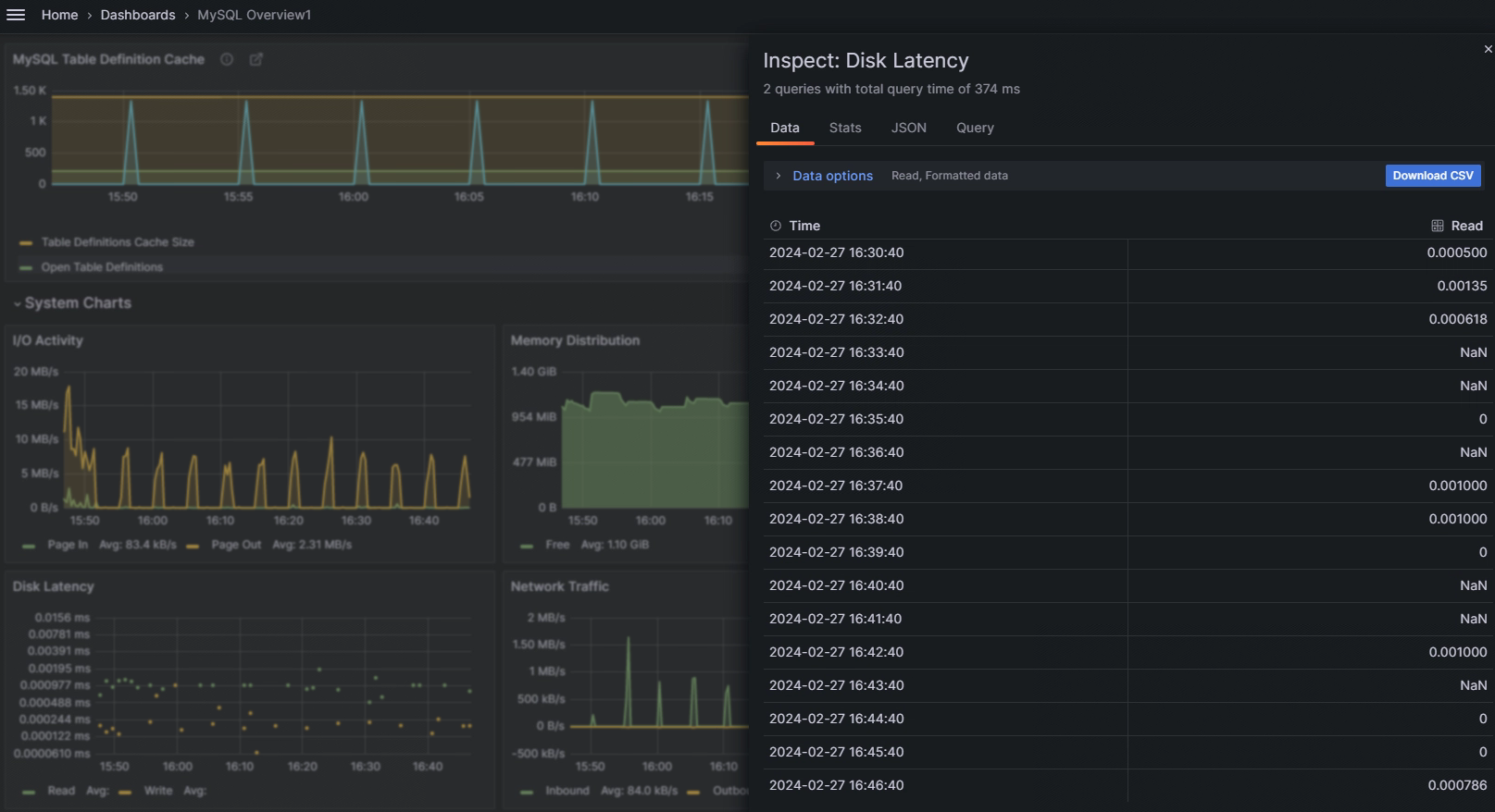 grafana mysql overviewer面板值缺失的处理