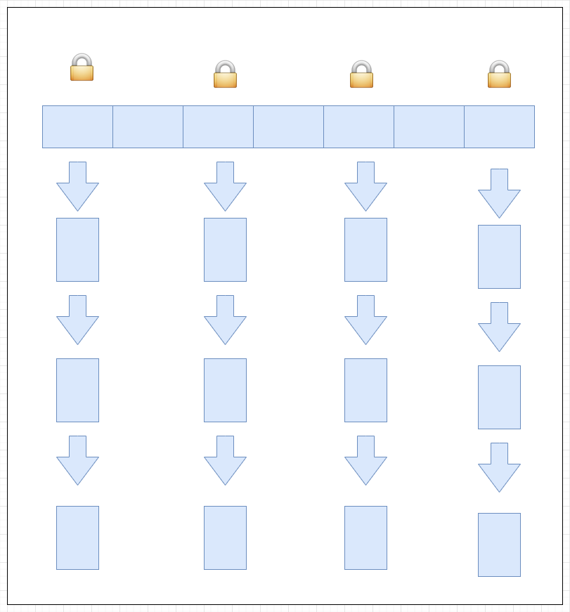 currentyHashMap.png