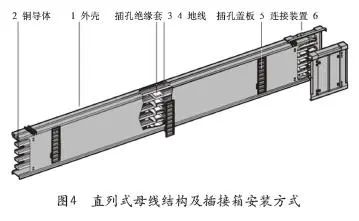数据中心母线布置方式