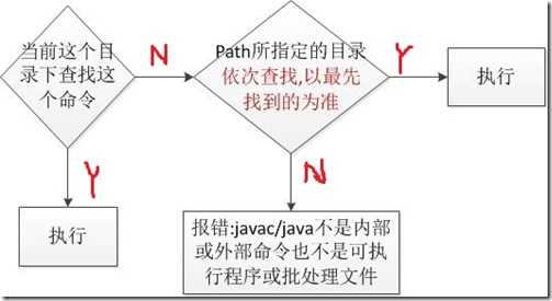 java给你的初步印象_Java之初印象