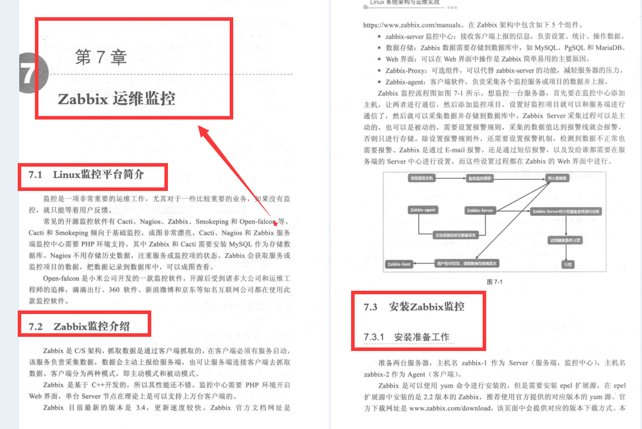 世界顶级Linux技术大师力作1000页Linux开发实战