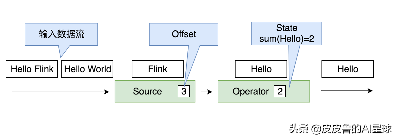 万字长文深度解析WordCount，入门Flink，看这一篇就够了