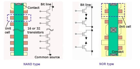 嵌入式开发人员，这些ROM、FLASH、硬盘技术知识，必须要了解