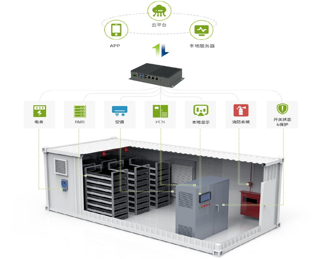 英特尔/ARM/国产化EMS储能控制器解决方案